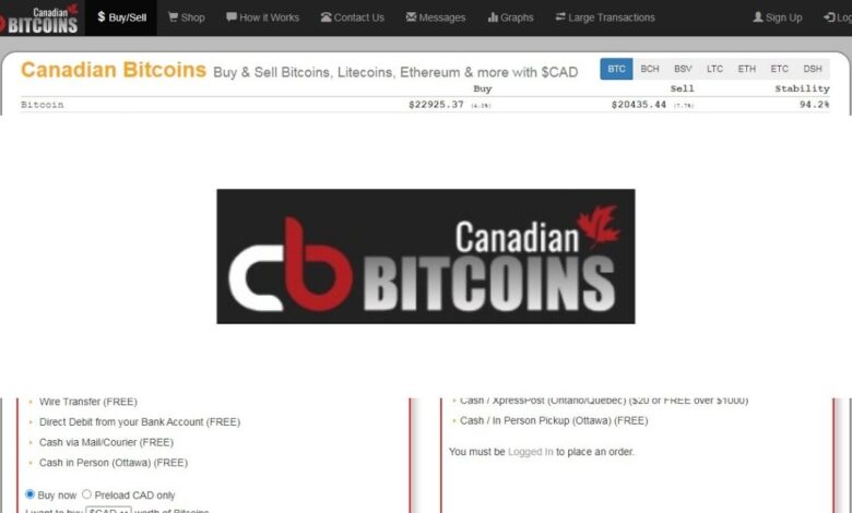 Canadian Bitcoins Crypto Estafa